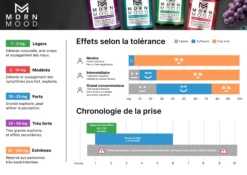 Tableau des effets Gummies CBD & THC MDRN MOOD®