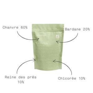 Grossiste – Infusion CBD - La Detox - Hemeka
