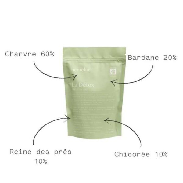 Grossiste – Infusion CBD - La Detox - Hemeka